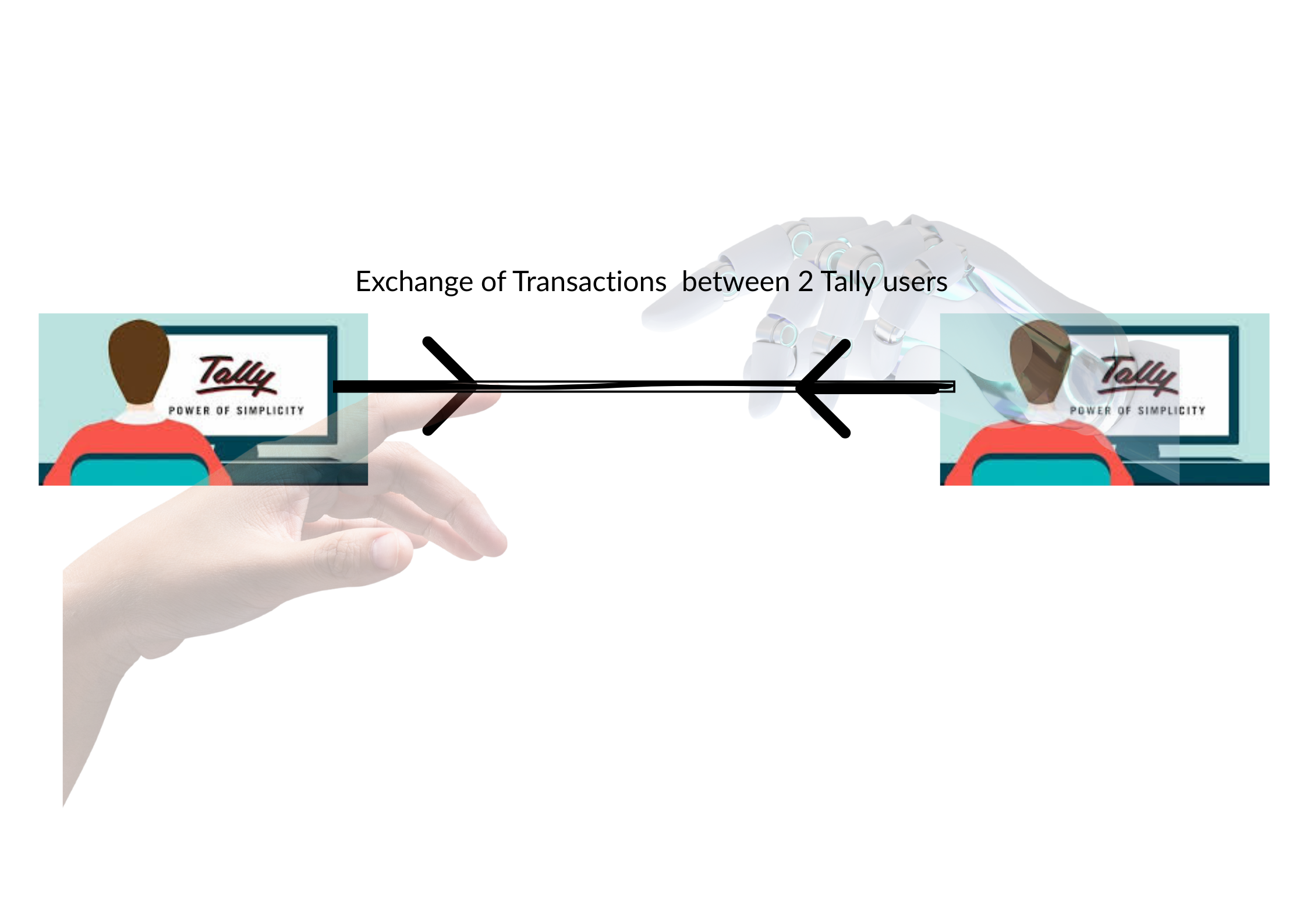 Smart Connectivity Between the Tally users 
